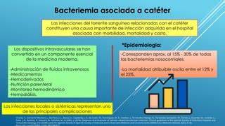 Infografía: Prevalencia de infecciones nosocomiales y bacteriemia asociada a catéter