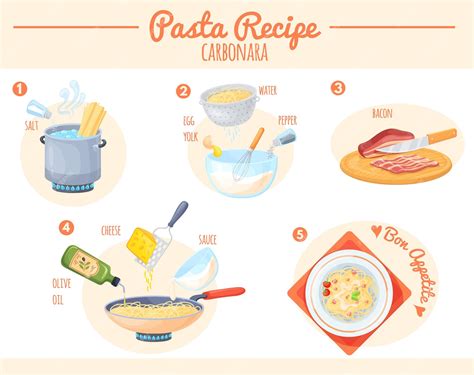 Proceso de cocción de la pasta y mezcla de ingredientes