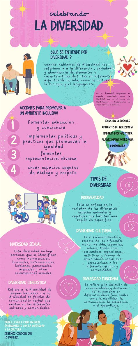 Infografía sobre la diversidad en la literatura infantil