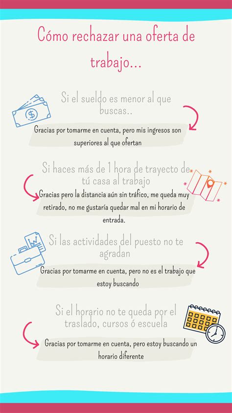 Infografía mostrando diferentes razones para rechazar una oferta de trabajo