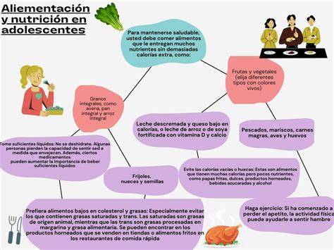 Esquema de la influencia de la alimentación en la fertilidad