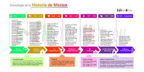 Cronología de la evolución de pañales desechables