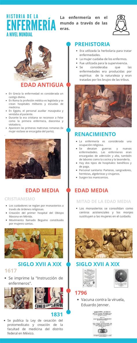 Esquema cronológico: Evolución del término