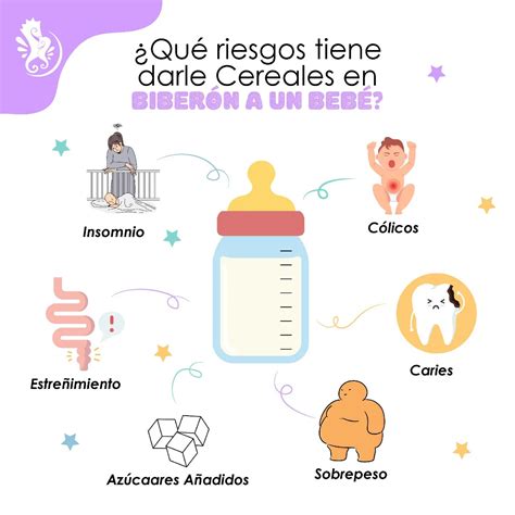 Infografía comparativa: riesgos de introducir cereales en biberón vs. cuchara