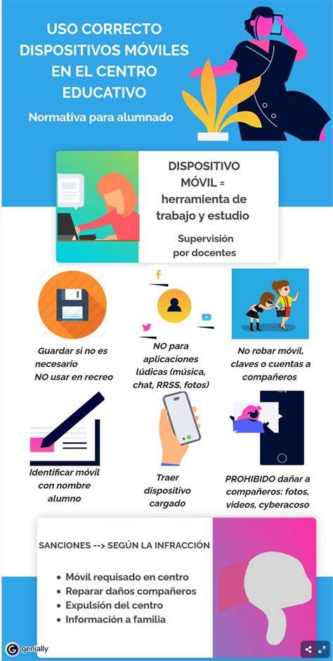 Gráfico o infografía sobre el uso de dispositivos digitales por niños y el control parental