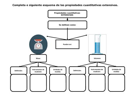 Esquema de las propiedades termorreguladoras de la lana