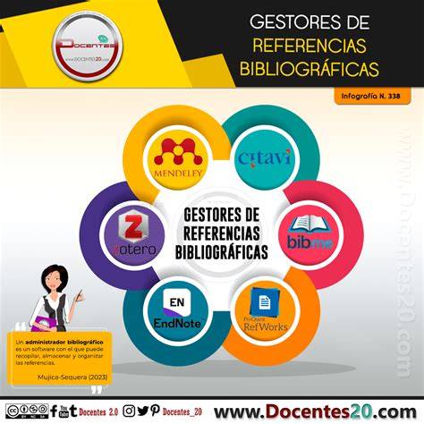 Infografía: Beneficios y uso de gestores bibliográficos en investigación.