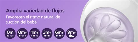 Esquema de la tetina Philips Avent Natural Response con sus componentes y el flujo de leche controlado por succión