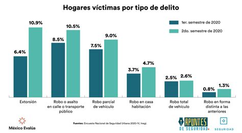 Gráfico comparativo de incidencia de anemia en lactantes de ambos grupos