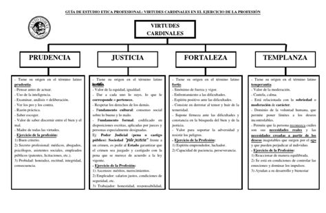 Esquema de las virtudes romanas asociadas a la mujer ideal: castitas, pudicitia, fides, pietas, domesticidad, frugalitas.