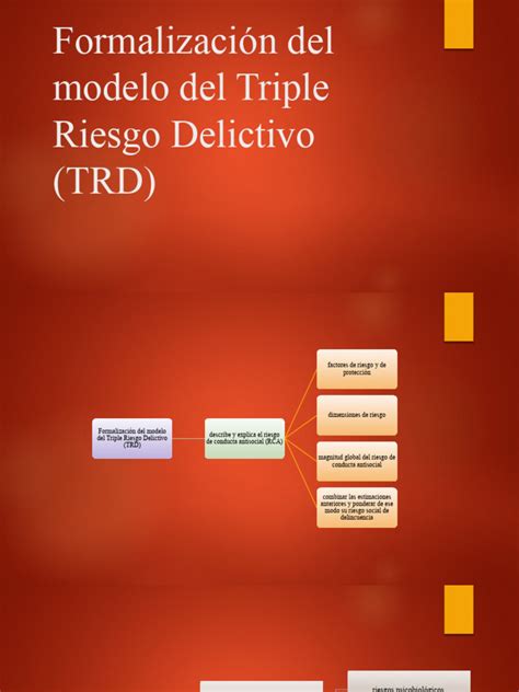 Esquema visual del Modelo del Triple Riesgo del SMSL con los tres componentes interactuando