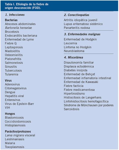 infografía con porcentajes de causas de FOD en pediatría