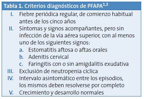 tabla comparativa de criterios diagnósticos para PFAPA y otras fiebres periódicas