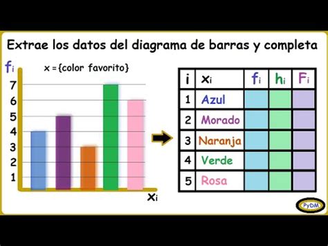 Gráfico de barras: Frecuencia de patógenos aislados en IAC pediátricas