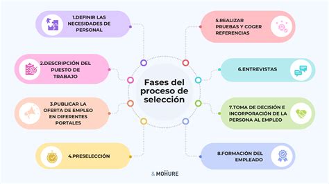 Esquema de procesos de selección de personal en el sector público sanitario