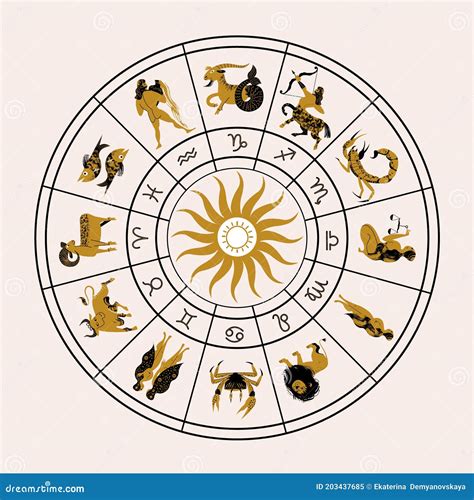 Gráfico que muestra la rueda zodiacal con los doce signos y sus interrelaciones.