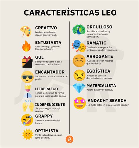 Infografía que resume los rasgos positivos y negativos del signo Leo.