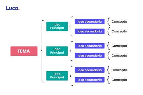 Esquema de cómo funciona una lista de reproducción y sus opciones