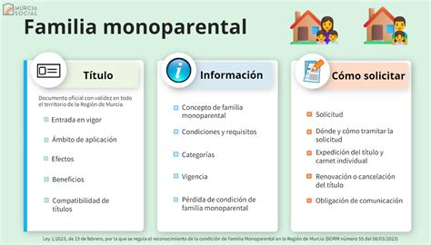 Esquema comparativo de beneficios por nacimiento en familias monoparentales vs. biparentales