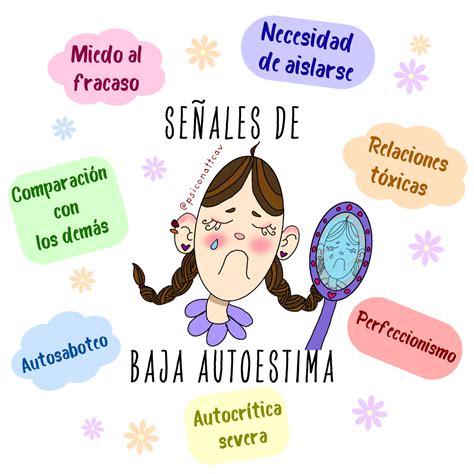 Esquema o diagrama sobre el ciclo de la baja autoestima y el