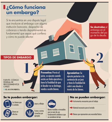 Infografía sobre los pasos a seguir ante un embargo de prestaciones sociales