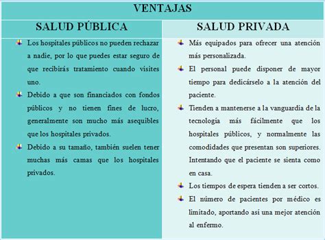 Esquema comparativo de opciones de reproducción asistida (pública vs. privada)