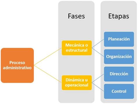 Esquema de las fases de un proceso selectivo en el Servicio Andaluz de Salud