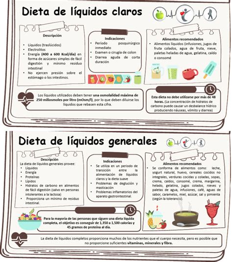 Infografía mostrando ejemplos de líquidos claros permitidos y prohibidos para la preparación de colonoscopia