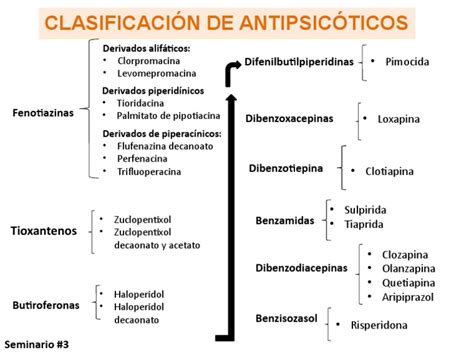 Esquema comparativo de la liberación de fármacos antipsicóticos orales frente a inyectables de liberación prolongada