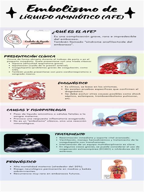 Esquema: Factores de riesgo de la embolia de líquido amniótico
