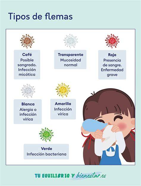 Tabla comparativa de colores de flema y sus posibles causas