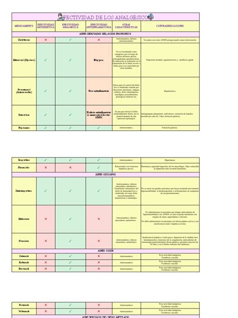 gráfico comparativo de la efectividad de diferentes tratamientos en casos de aborto de repetición