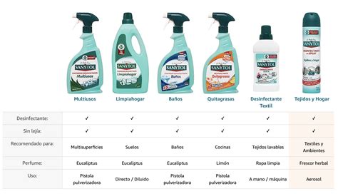 Gama completa de productos de cosmética pediátrica para bebés de Hippos Baby Care con envases coloridos