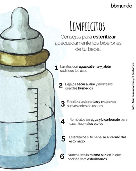 Esquema de las partes de un biberón y su limpieza