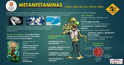 Infografía: Efectos del consumo de metanfetamina en el cuerpo humano