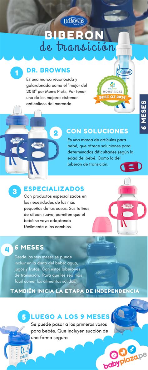 Infografía: etapas de transición del biberón al vaso
