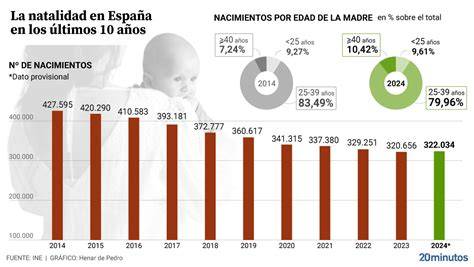 Gráfico de natalidad y defunciones en València