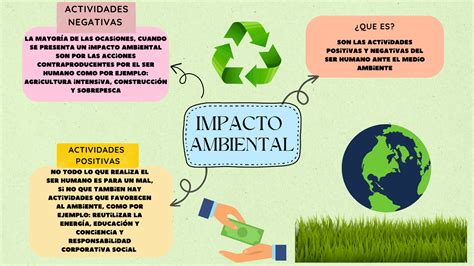 Esquema: Impacto ambiental del uso incorrecto de fertilizantes