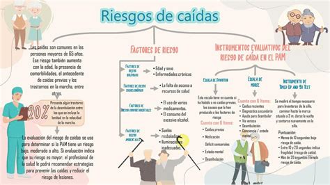 Esquema de las causas y consecuencias de las caídas en adultos mayores