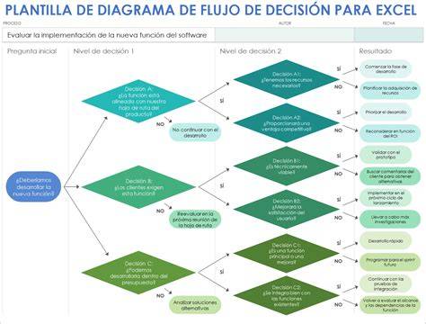 Esquema: flujo de decisiones del pediatra ante la negativa de vacunación