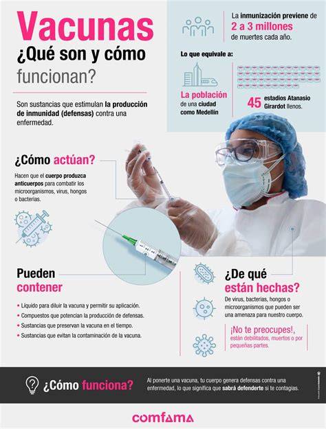 Infografía: componentes de las vacunas y su función