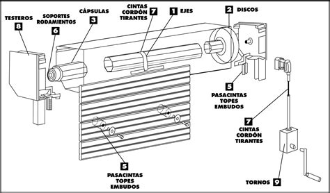 Esquema técnico del mecanismo de polispasto de cable aplicado a una persiana de baño