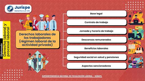 Ilustración sobre los derechos laborales en el sector público