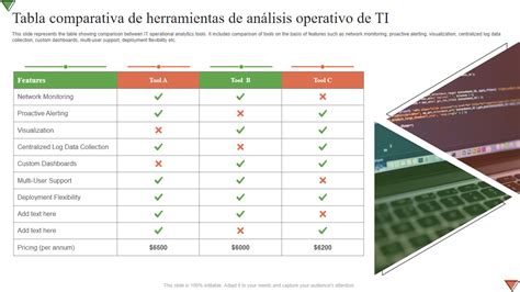 Tabla comparativa de capacidades y usos de termos para líquidos de bebé