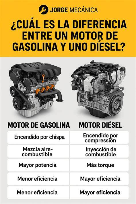 Comparación de una bujía de encendido para gasolina y un calentador diésel