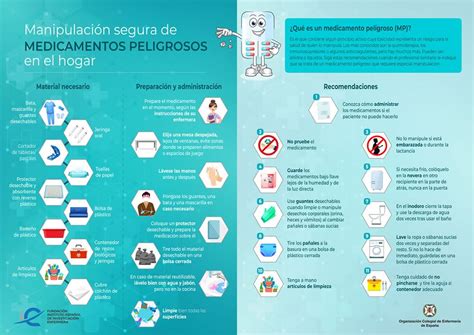 Esquema de las precauciones de seguridad en la administración de medicación neonatal