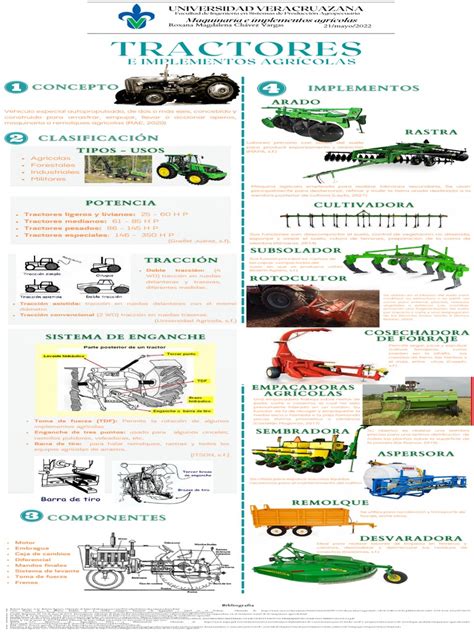 Esquema o infografía: Clasificación de actividades agrícolas y ganaderas para IRPF