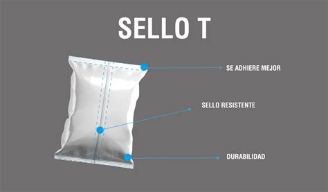 Infografía detallando los diferentes tipos de sellados y estructuras de bolsas con cierre.