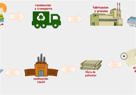 Esquema o infografía del proceso de fabricación de las chupetas Bon Bon Bum, mostrando las etapas desde la materia prima hasta el producto final, con énfasis en la integración del caramelo y el chicle.