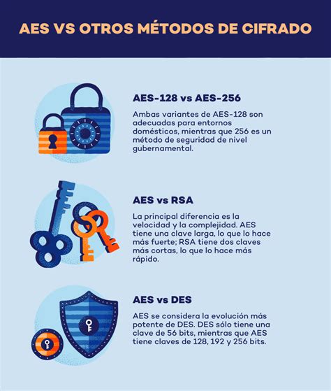 Infografía comparativa sobre los beneficios de seguridad: protección contra DDoS, cifrado de tráfico y superación de límites de ancho de banda.